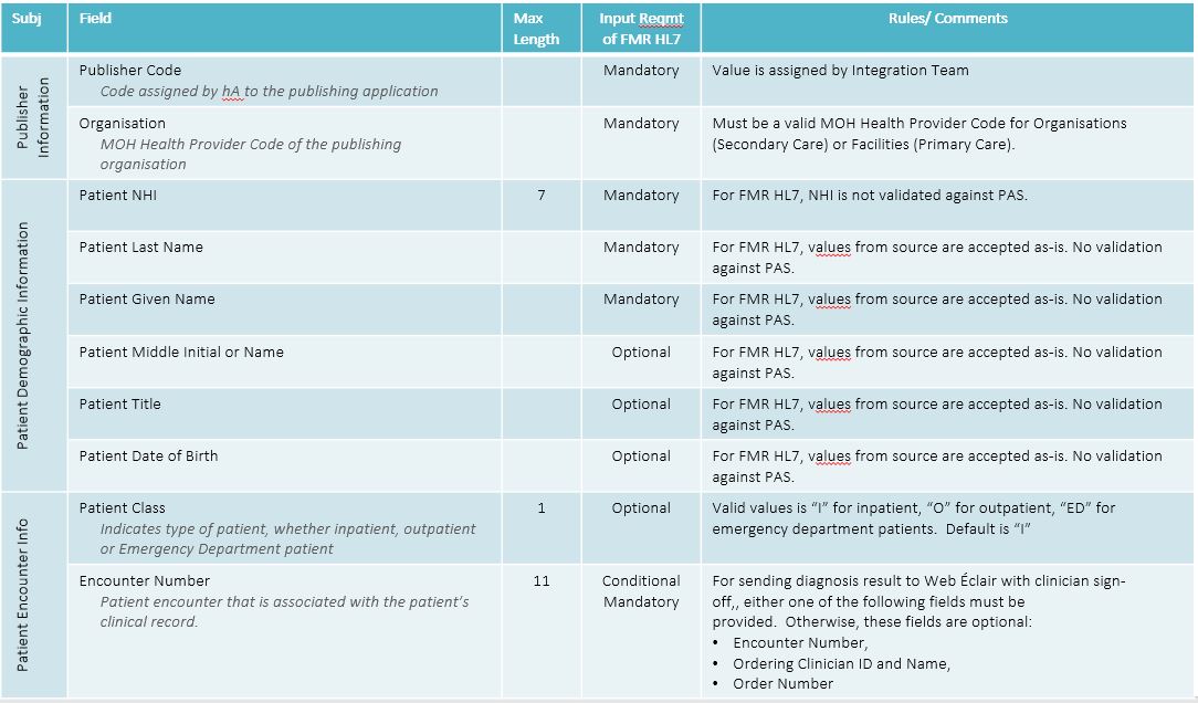 resources/FMR%20Input%20Metadata%20Requirements%2C%20pt1-6eb0d2dd-e82b-4178-96ae-c63c95c42d4a.JPG
