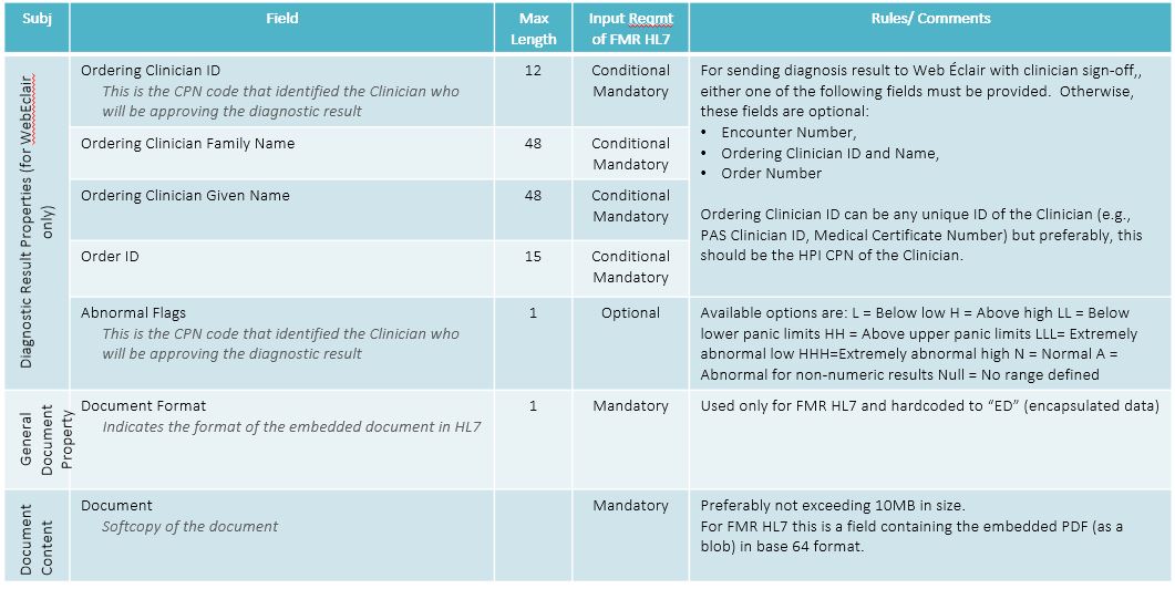 resources/FMR%20Input%20Metadata%20Requirements%2C%20pt3-589a0c8a-27ed-455c-8eec-c2df660662b4.JPG