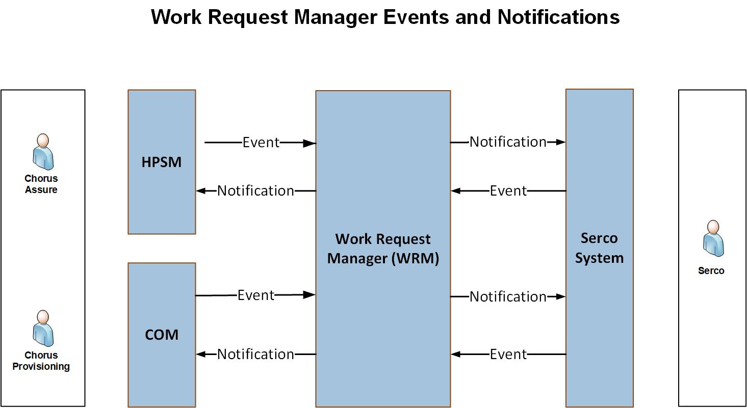 resources/WRM%20Events%20Diagram-02300020-6821-45c7-8b93-e3b8d10f8c43.jpg