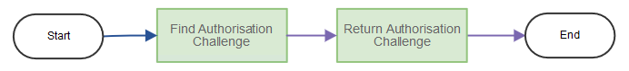resources/GET-1-45c5c27f-9407-40c0-b442-54c1bdab1be1.png