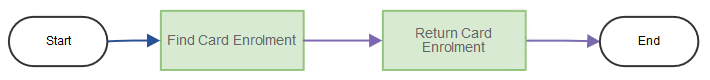 resources/GET-2-62dc4a55-6216-493d-917c-e62885e4c965.png
