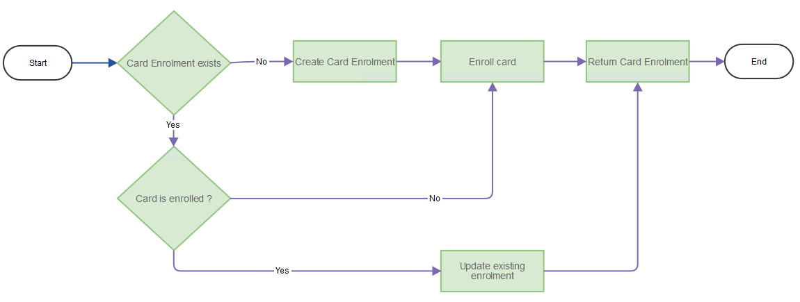 resources/PUT-2-5e2b67ef-460e-4717-bd7a-24b19c261146.png