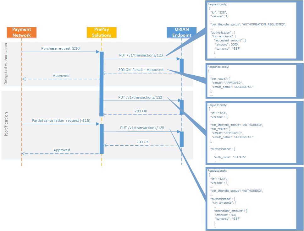 1b645679-8256-4ecb-8564-bd155363cecc-ORIAN Partial Reversal.png
