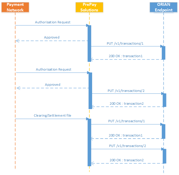 4177566f-e83f-47fd-aeb7-23f6a0032275-ORIAN Overview - Notifications.png