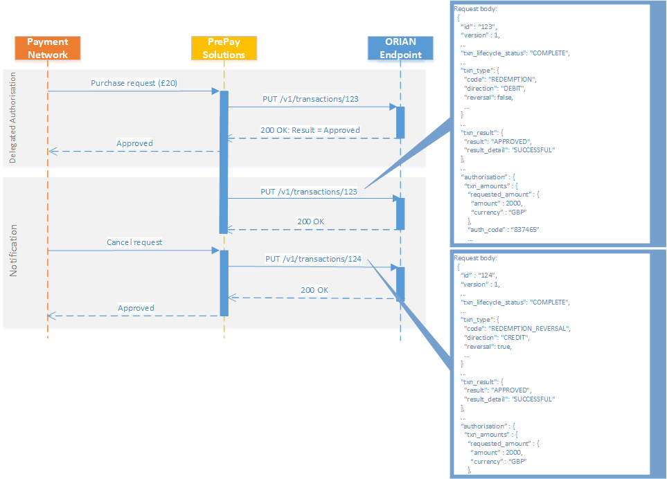 54aad5af-4c95-4e96-879c-2c7a66885f75-ORIAN Auto Cleared Reversal.png