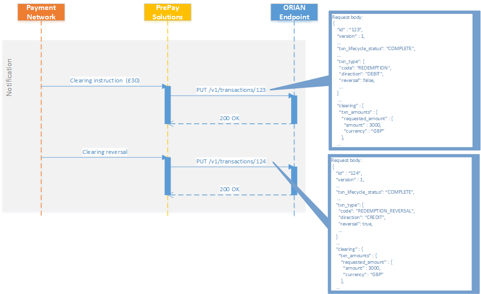 556f118b-fe01-4bdc-9626-3658e7622c53-ORIAN Offline Transaction.png