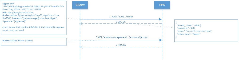 resources/pps-client-credentials-7f4048c9-d497-44cf-92f3-bfca09b155bc.png