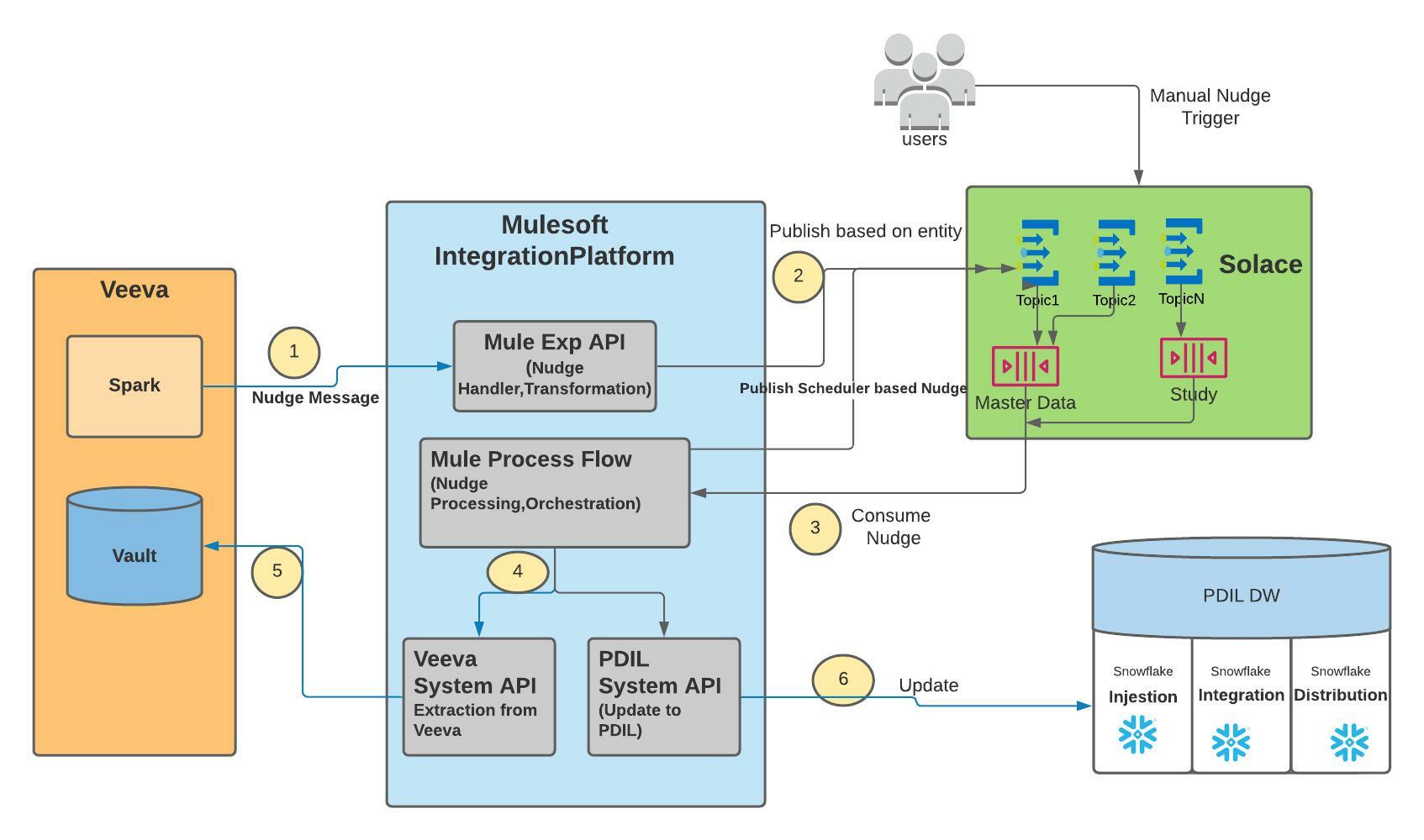 resources/Simplify%20-%20Veeva-PDIL-c5351ef3-1286-4db2-9ff3-abfa29708a15.jpeg