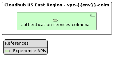 resources/authentication-595a848a-1110-44fc-a262-b3f52c17c7b1.png