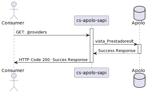 GET Providers