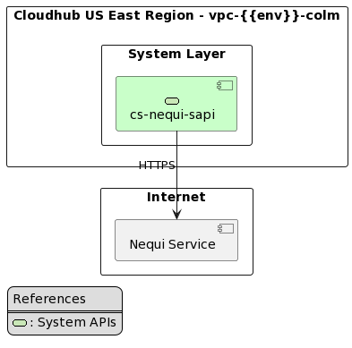 resources/cs-nequi-sapi-components-diagram-f1a00ac4-ad90-4a2b-b1f9-1bf45cb9577c.png