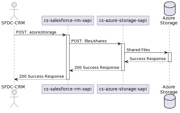 POST Almacenamiento Azure