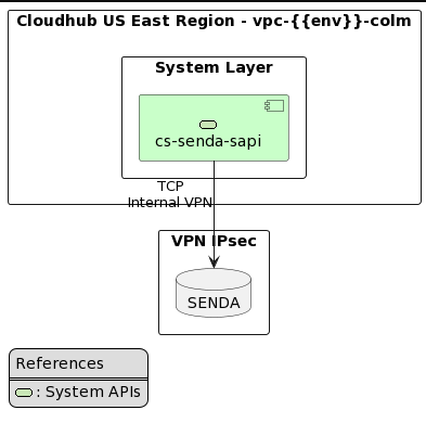 Diagrama de Componentes