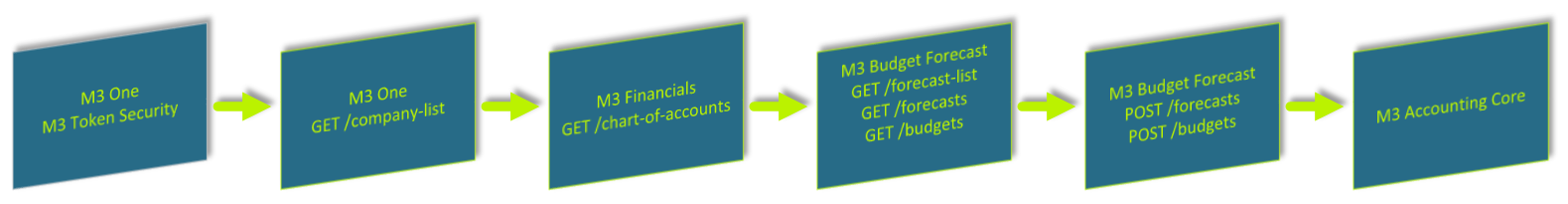 resources/MuleSoftExchange%20Process%20Flow%20DiagramsBF-719dc60e-24f2-419b-8441-b03c80d21ac2.png