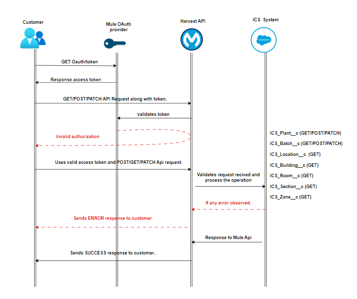 resources/Screenshot%202024-05-10%20212822-ae27dbca-ecd4-4b99-ad21-9c9aa3a0bd3d.png