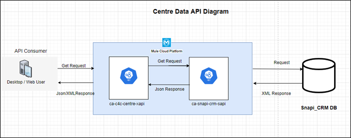 resources/centre-509ced01-f39d-4e7c-984b-ed591a399a1f.png