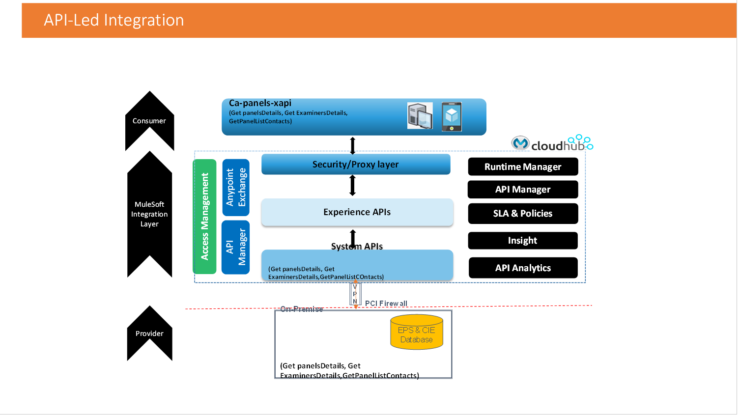 resources/API_led-e2c7d468-fb6a-45d0-9e52-8a7c63d19b98.png