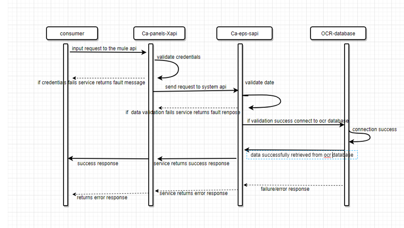 resources/Sequence%20Diagram-2c1b331a-7498-4141-b027-e2f927c372d1.png