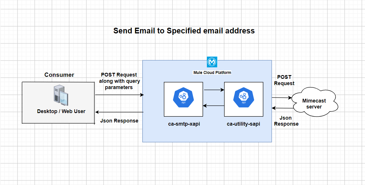 resources/mimecast%20flow-ab371d3a-ceb8-458c-8a34-58fd15abfd84.PNG