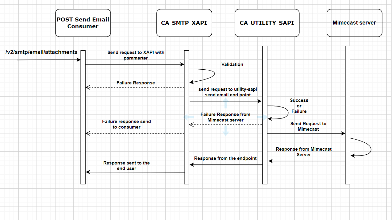 resources/mimecast%20seq-fb33bb08-2671-47c2-8cee-6723a49fcf86.PNG