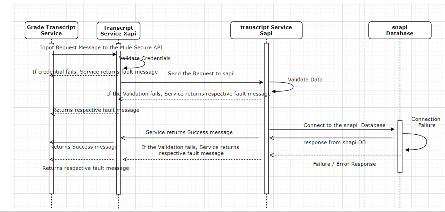 resources/us-transcript-seq-3d532566-0c57-4e89-9036-8b71c7b52458.png