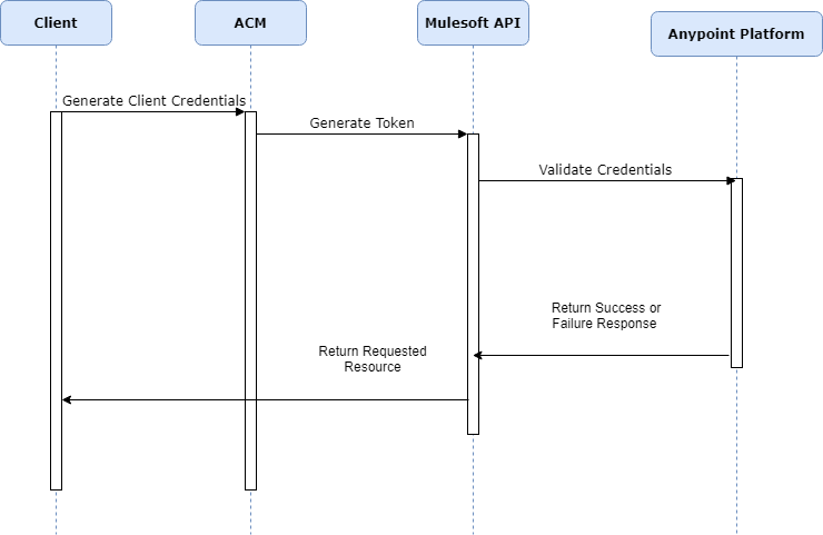resources/InteractionDiagram-bb5f8278-6304-4bd2-a634-3e8b07eb4aad.png