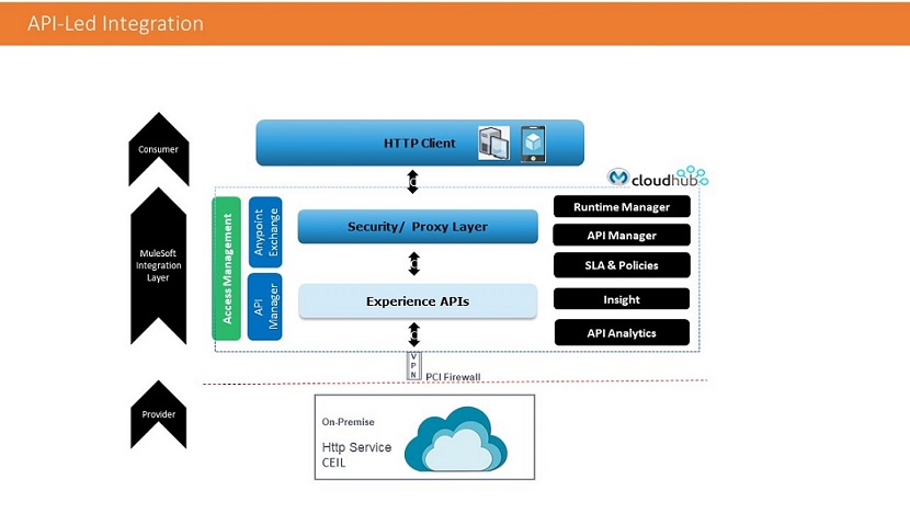 resources/cupa-ceil-webhook-xapi-integration-diagram-1550bd21-ecfb-4046-ad75-1d0b11970467.jpg