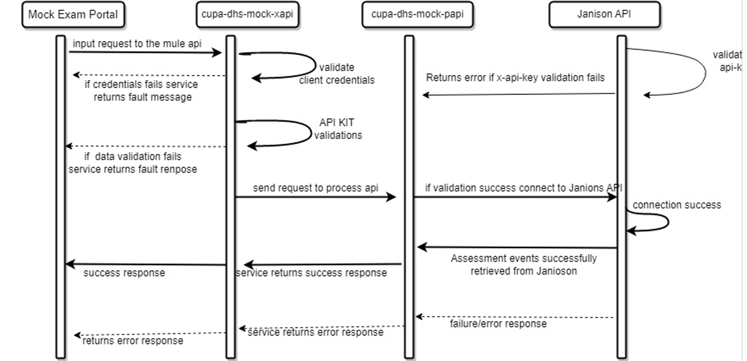 resources/DHS-Sequence-9963103d-be16-4b37-99e2-56ad5da296f7.png