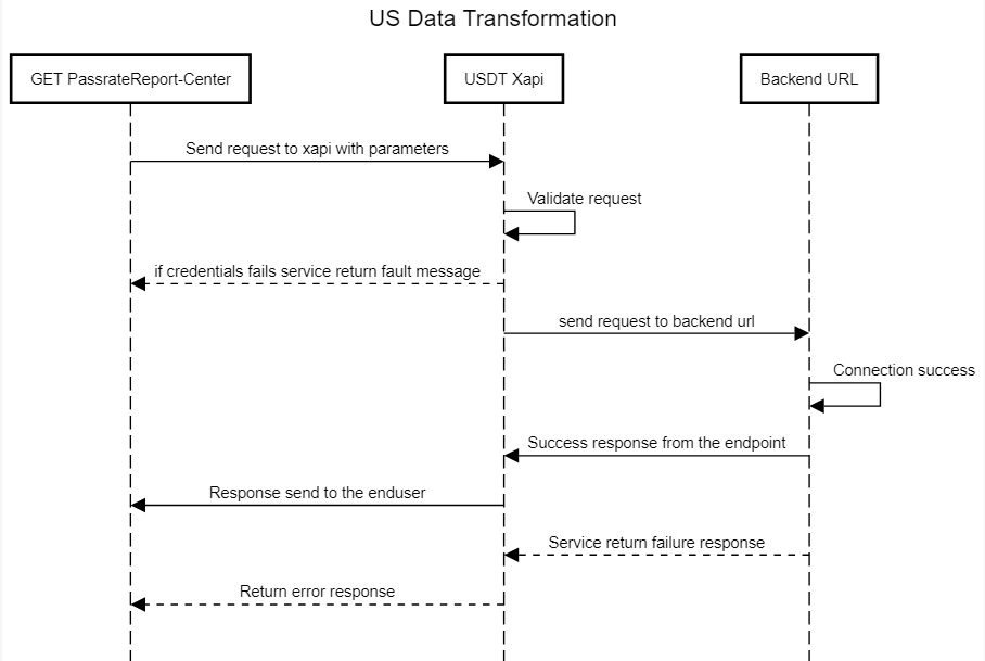 resources/Sequence-28c66351-187f-4611-85cd-f63a130dec61.PNG