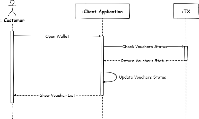resources/CheckVoucher-4f4c93bc-60c2-4b06-95c8-bdae242ba2bd.png