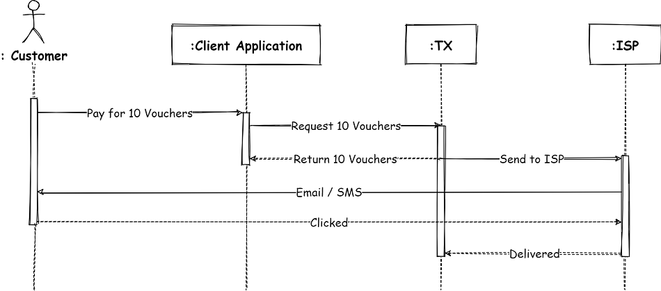 resources/GetVoucher-688d8b9f-3f6a-4eaa-919c-707550627d91.png