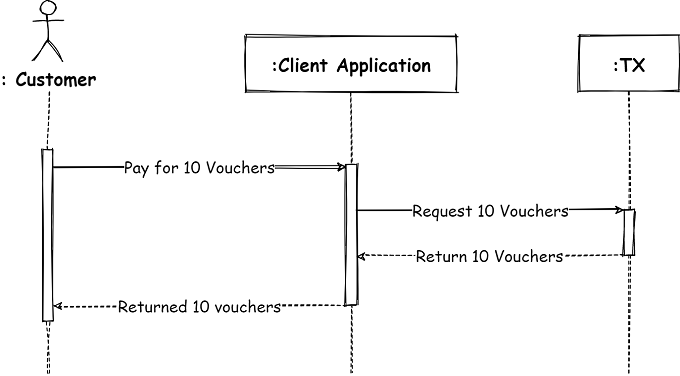 resources/SendVoucher-a98dbc02-28fd-4836-8cee-ff89dee40d68.png