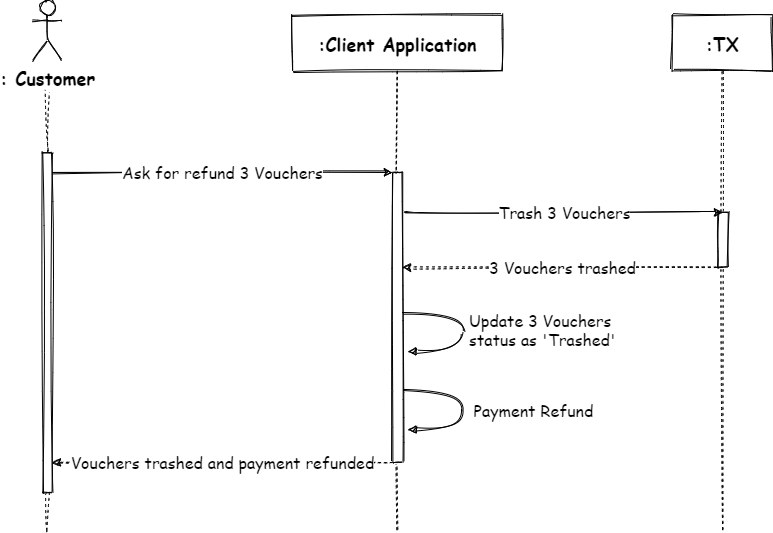 resources/TrashVoucher-c48f6ff4-5883-4a95-b084-73b4076e482b.png