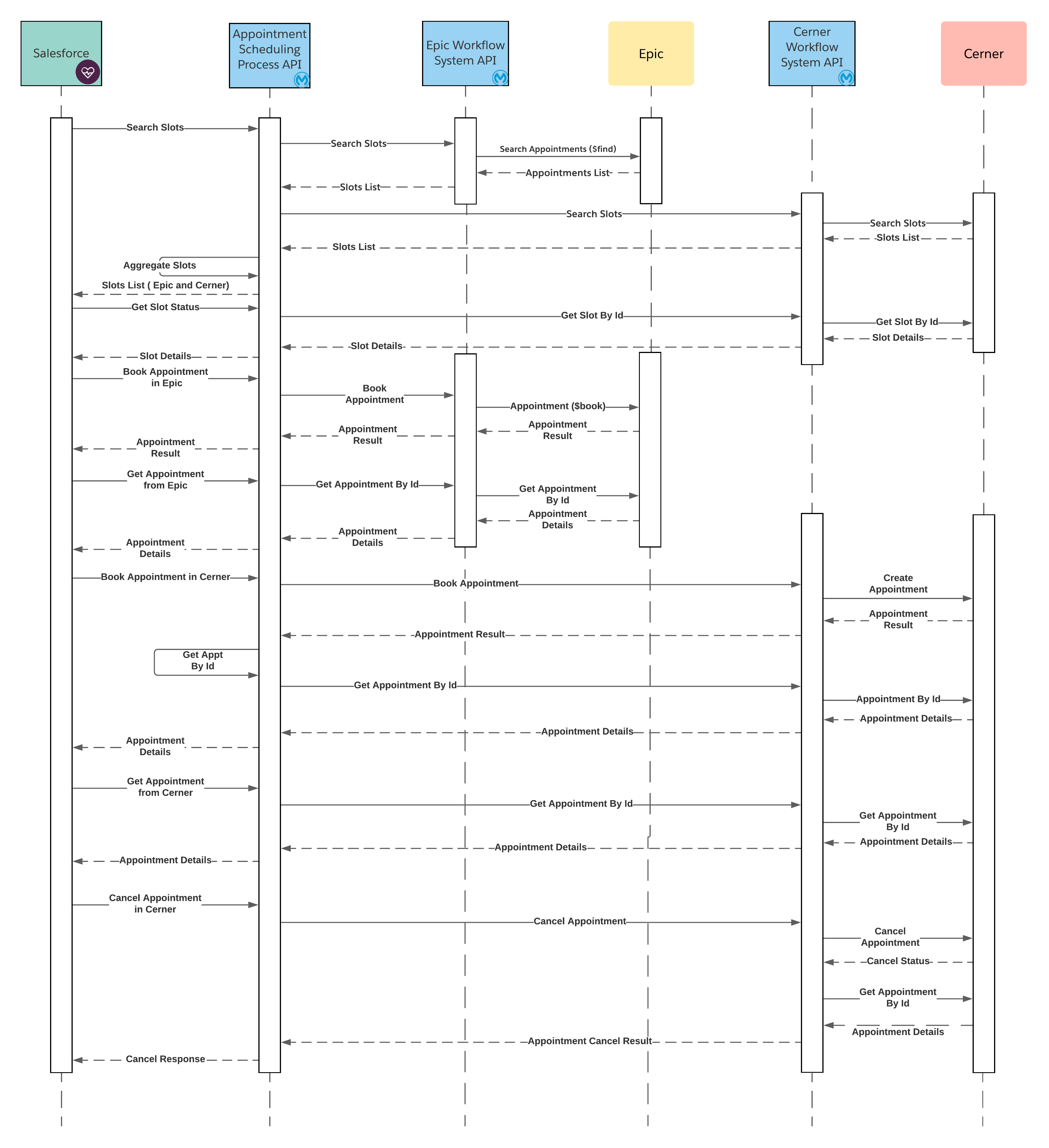 hc-appt-scheduling-seq-diagram.png