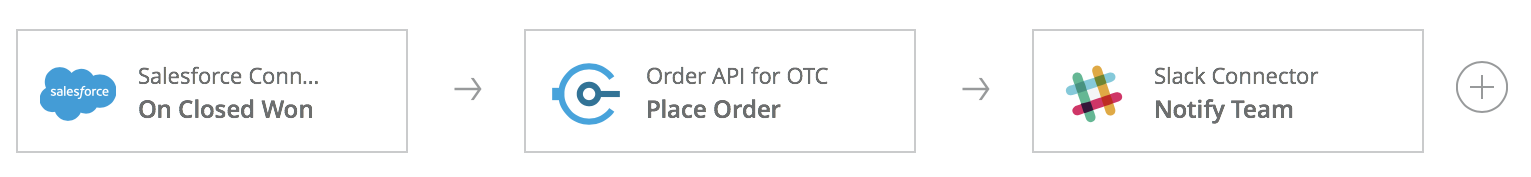 resources/order-to-cash%20template%20screenshot-36b27238-a0a5-4f22-99d4-e39d9b8906b3-15001edc-fc61-409c-bfea-0815e924a518.png