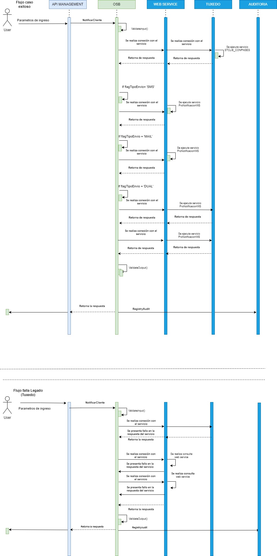 resources/DiagramaSecuenciaNotificarCliente-1a94d68e-dfb6-48e7-b36c-fd43f326e31a.jpg
