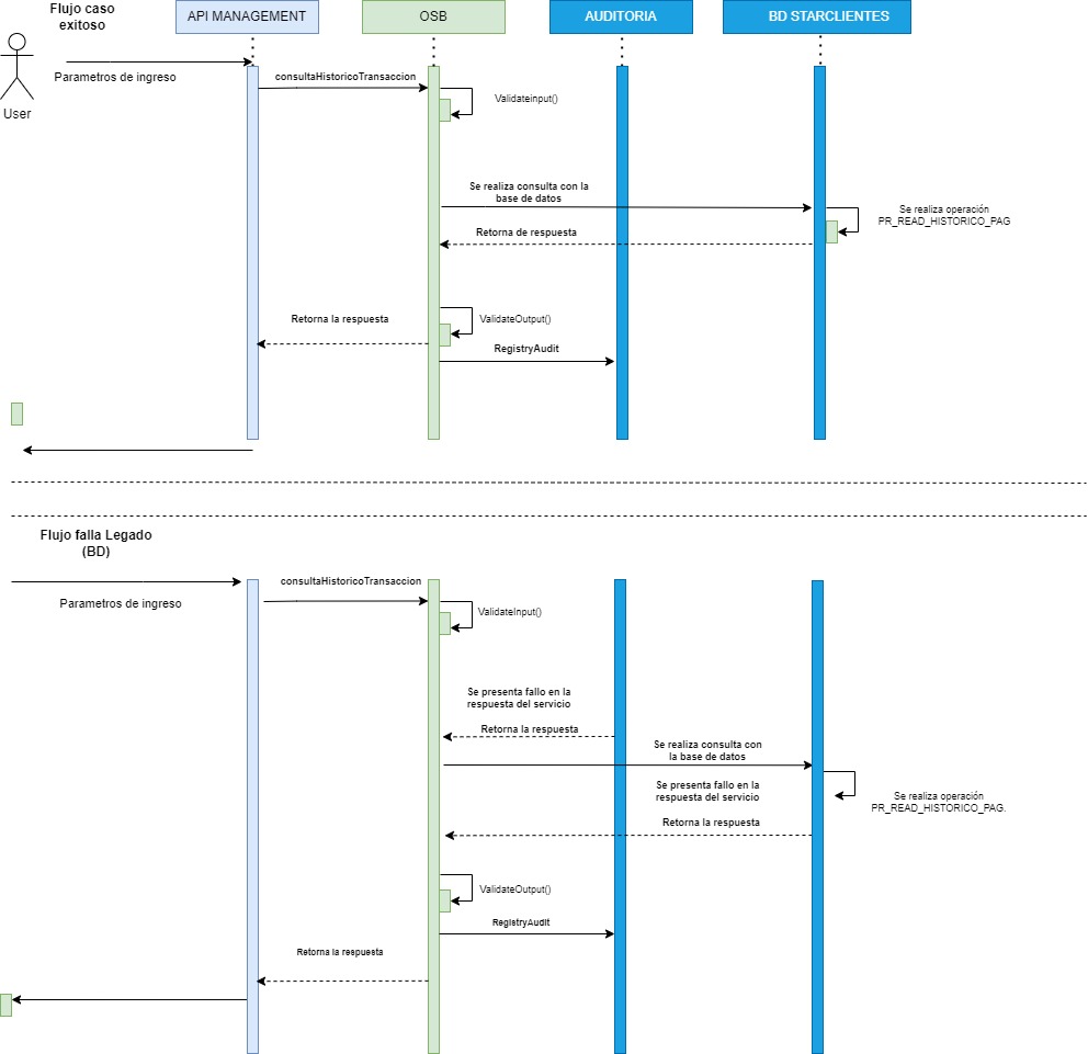 resources/DiagramaSecuenciaHistoricoTransacciones-c3c31f46-1383-4e2e-8d66-eeb449494efe.jpg