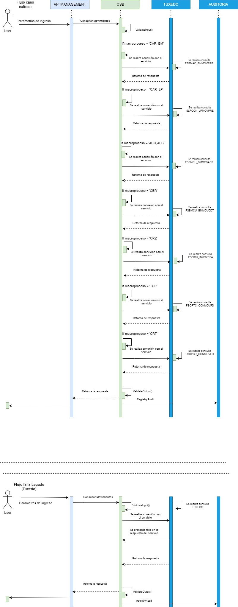 bcs-transactions-management-api-services
