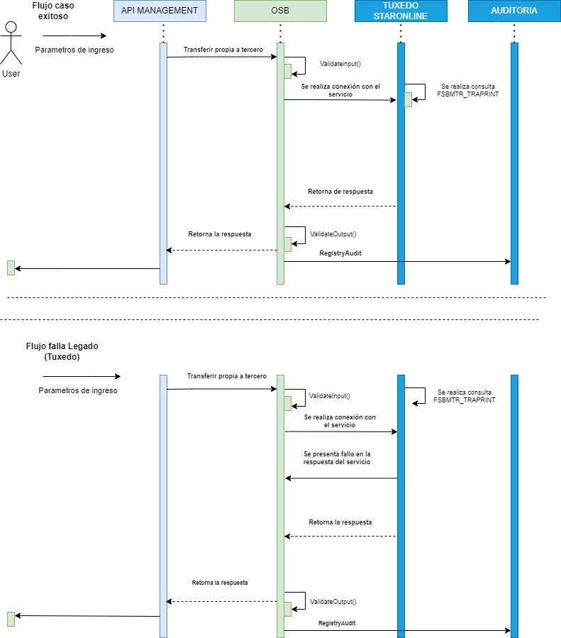 resources/DiagramaSecuenciaTransferirPropiaTercerosPSE-8e353f50-18a1-4e32-9f05-41afdfa76d5a.jpg