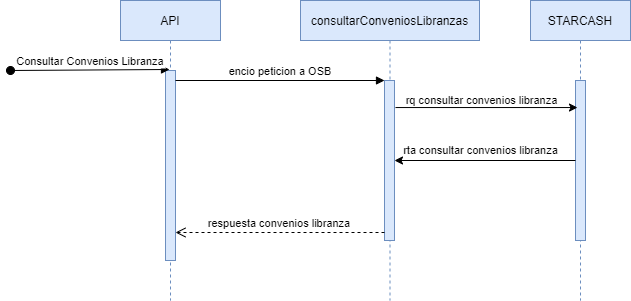 resources/convenio-Libranza.drawio-9728bd04-3275-409a-b96d-0a7e7fb6f346.png