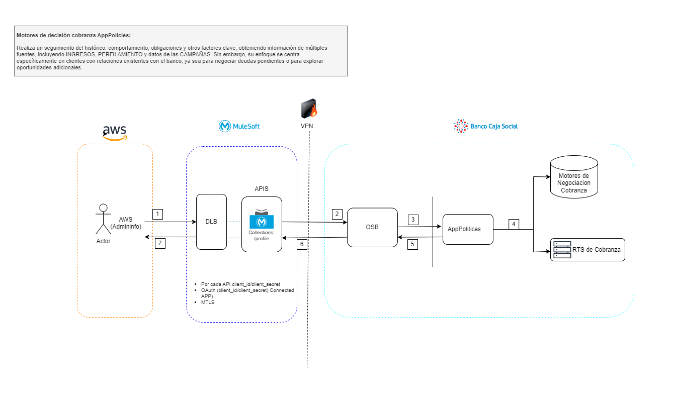 resources/MotoresDeDecision-Diagrama_Arquitectura_AppPolicies.drawio-33d0310a-67c0-4038-979f-37683e3aaf67.png