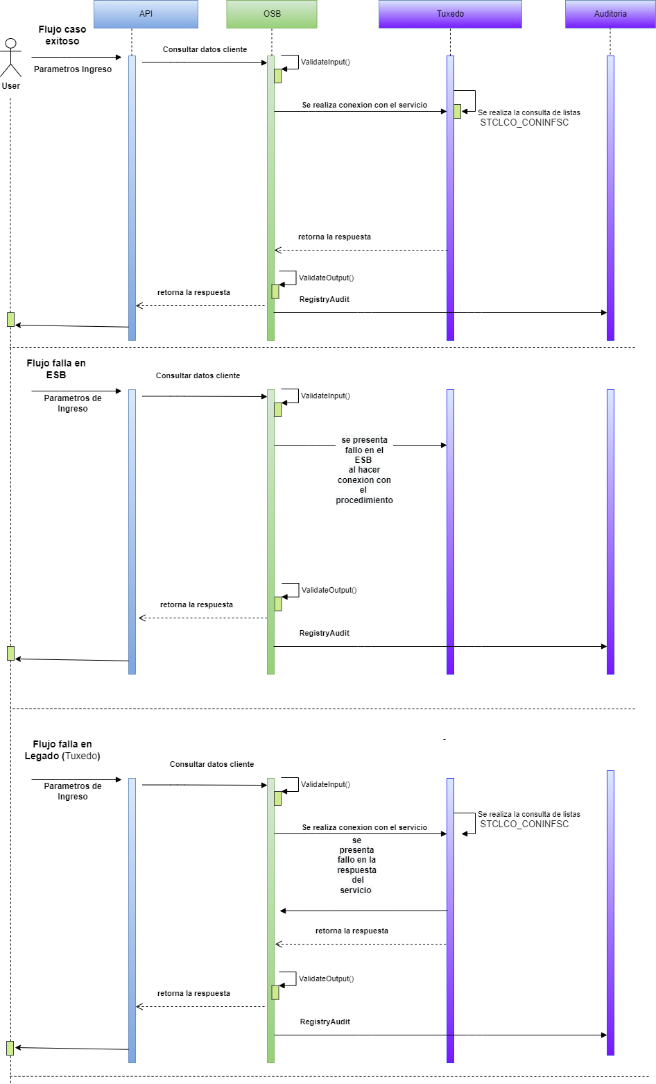 resources/DiagramaSecuencia%20%283%29-16341446-4c94-4a0c-9963-5448bb6bd932.png