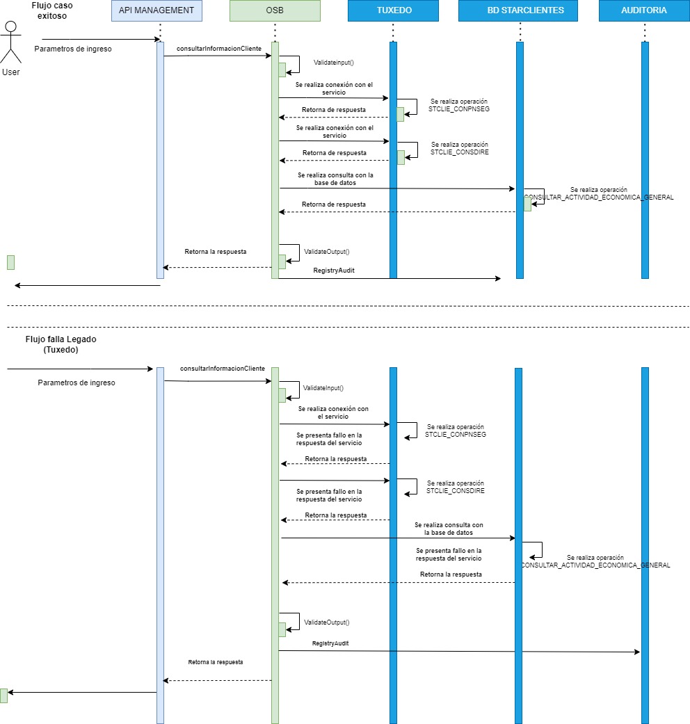 resources/DiagramaSecuenciaConsultarInformacionCliente-48ba6dc0-3d9f-417d-a254-4f8d44aab8fe.jpg