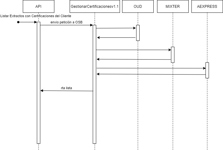 resources/Diagrama%20de%20Secuencia-Listar%20Certificaciones%20con%20Extracto-15282e51-ca3a-4a59-8931-8557e3026cd6.jpg