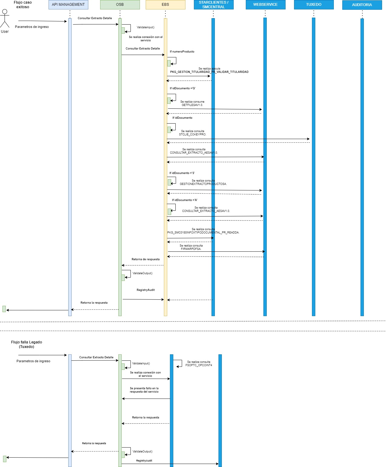 resources/DiagramaSecuenciaConsultaExtractoDetalle-6e5482b0-bfd4-44fe-b060-ec5c2d589869.jpg