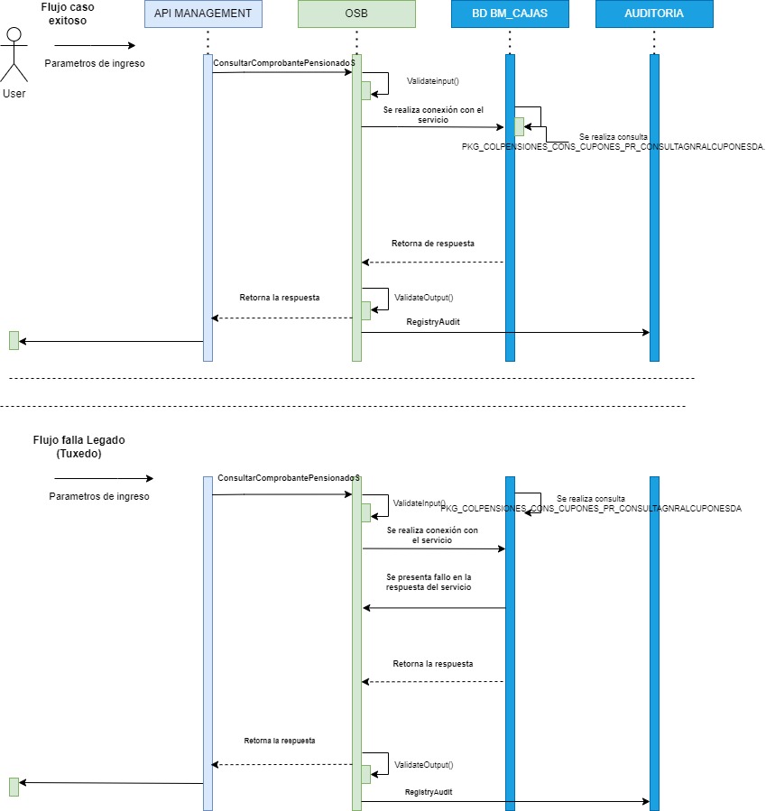 resources/DiagramaSecuenciaConsultarComprobantePensionados-89422e0c-61db-4bbf-a335-1c73e20b0c75.jpg