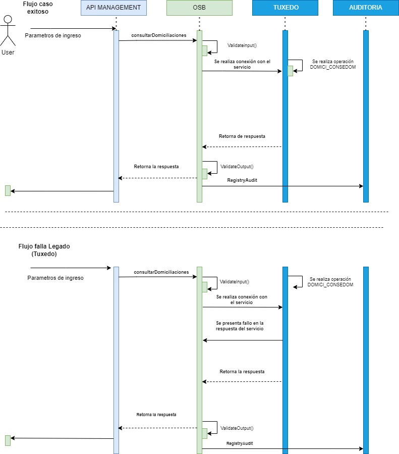 resources/DiagramaSecuenciaConsultarDomiciliaciones-7ff8b1a9-68bb-4bc1-bbe4-03189f0bf5cb.jpg