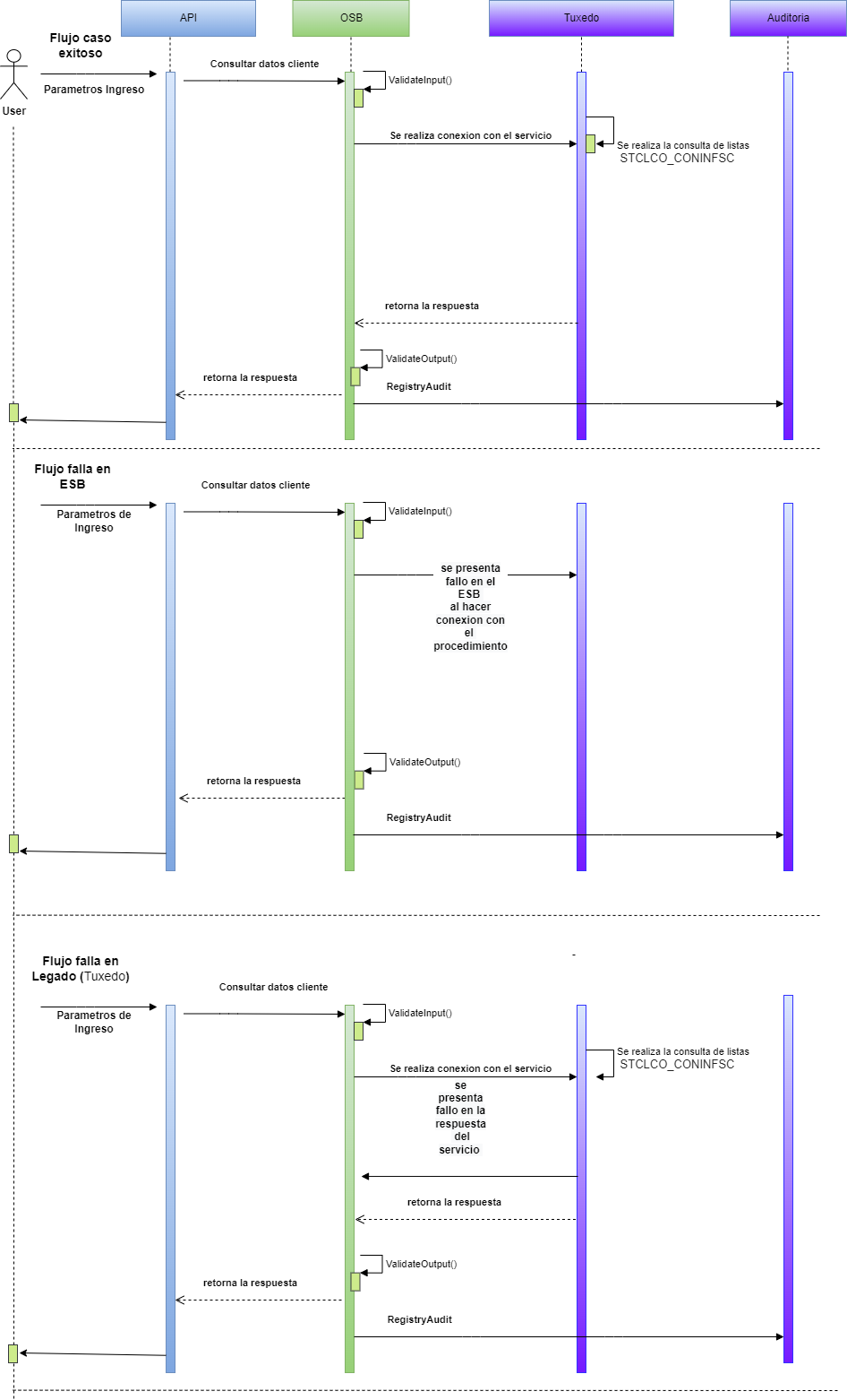 resources/DiagramaSecuencia-b327f266-50ab-4d7f-a574-333c70f05003.png