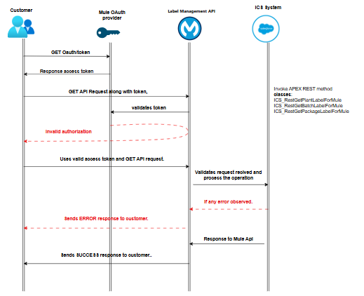 resources/image-4f426f53-5799-4489-b79f-f96bfdec233e.png