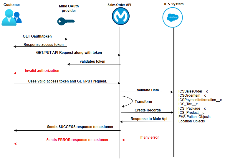 resources/image-ec3d1337-7d72-4463-a35d-95948b751d15.png